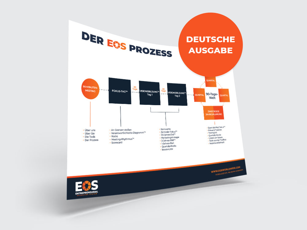 Proven Processes - GERMAN image 0