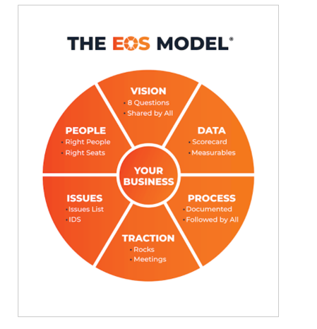 Wall Art - The EOS Model image 0