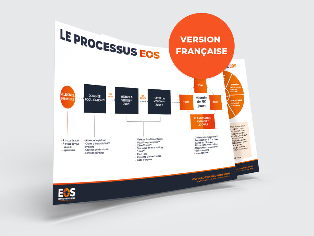 Proven Processes - FRENCH VERSION image 0