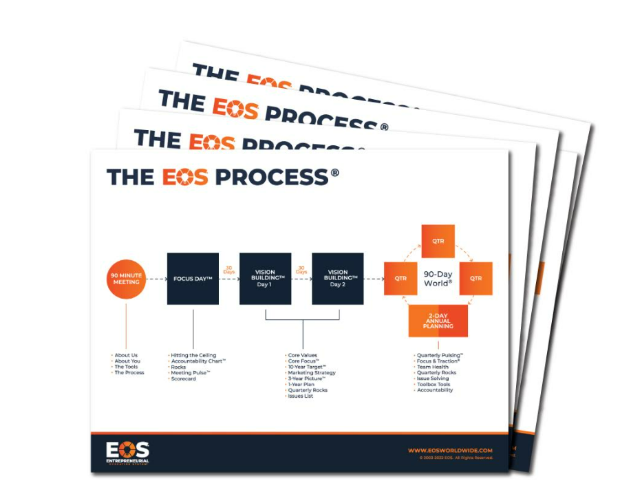 Proven Processes image 0