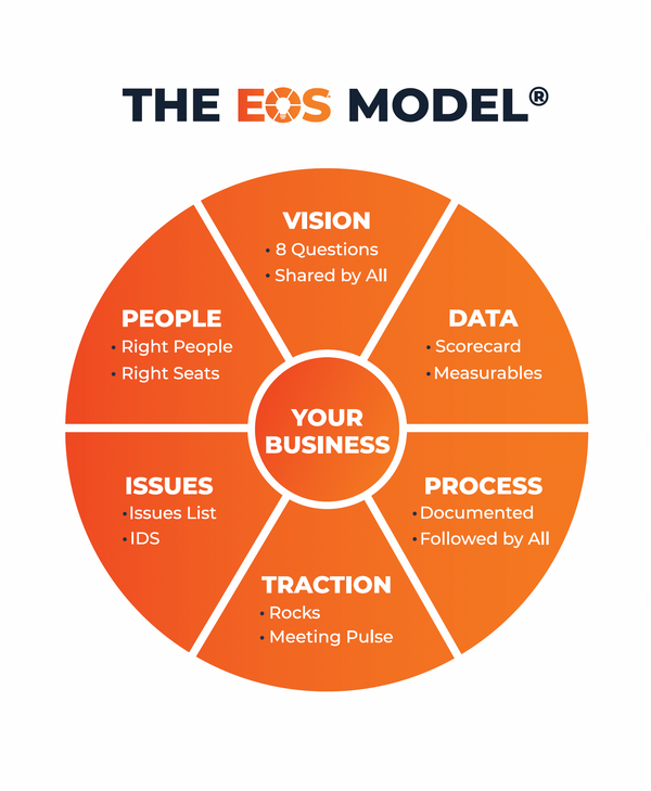 EOS Model - Frame Print image 0